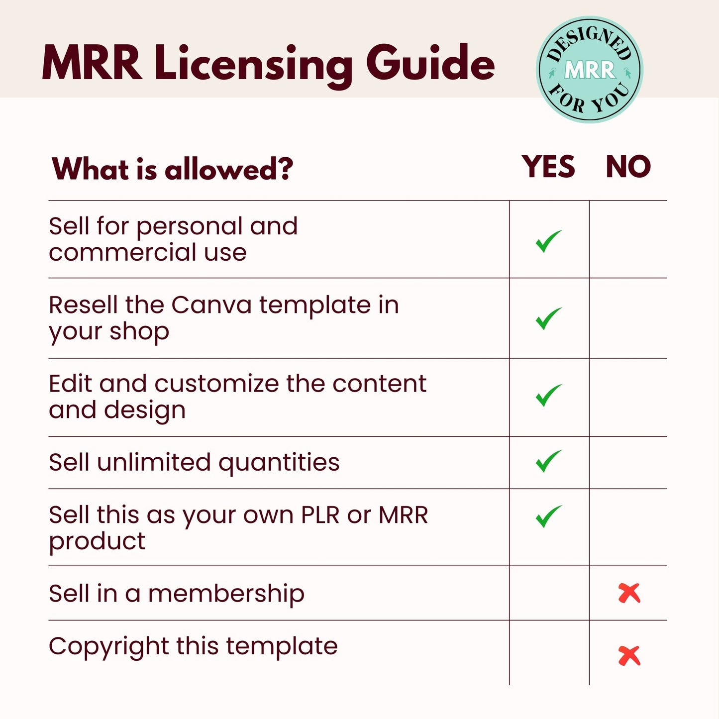 Instagram Posts • How to Achieve Financial Freedom with MRR