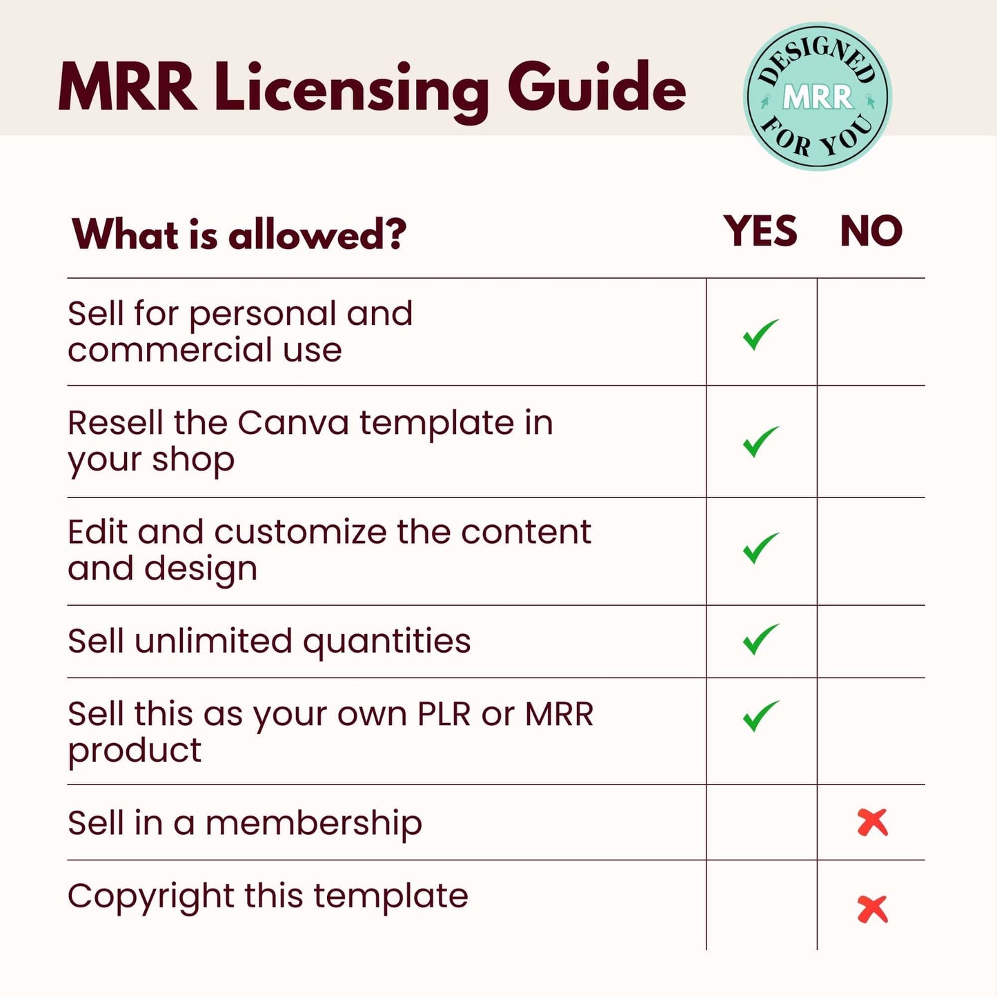 How to Achieve Financial Freedom with MRR - Bundle